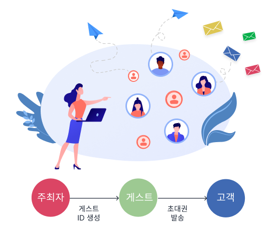 이벤트 공동 마케팅 솔루션